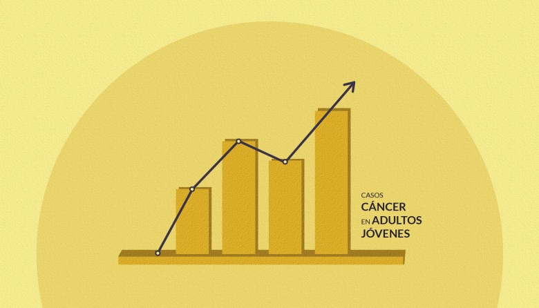 Aumentaron los casos de cáncer en pacientes jóvenes