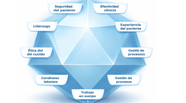 La calidad en salud como un poliedro: equilibrio, sistema y humanismo